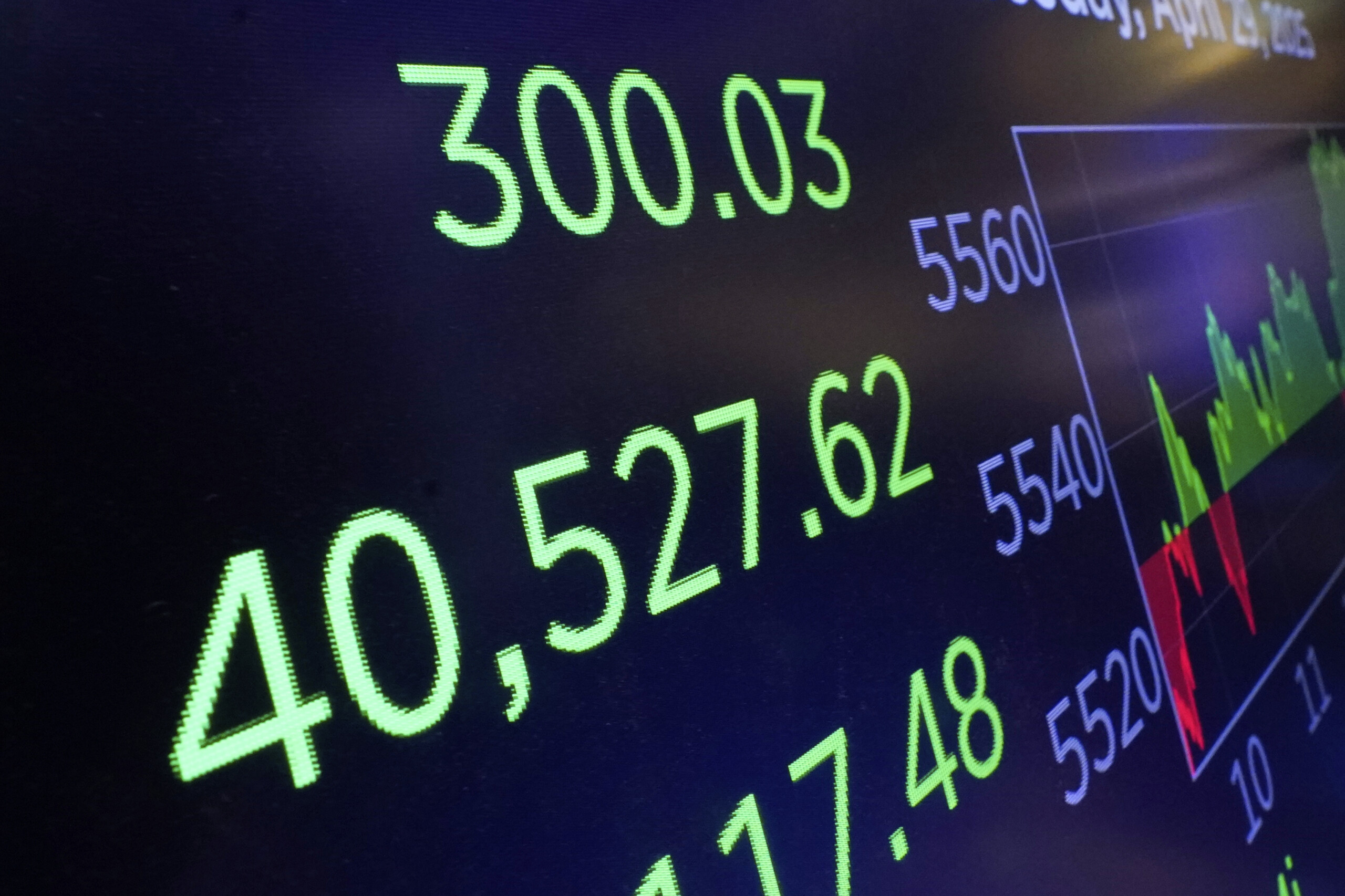 wall street opens higher dow jones 0 29 nasdaq 1 78 scaled