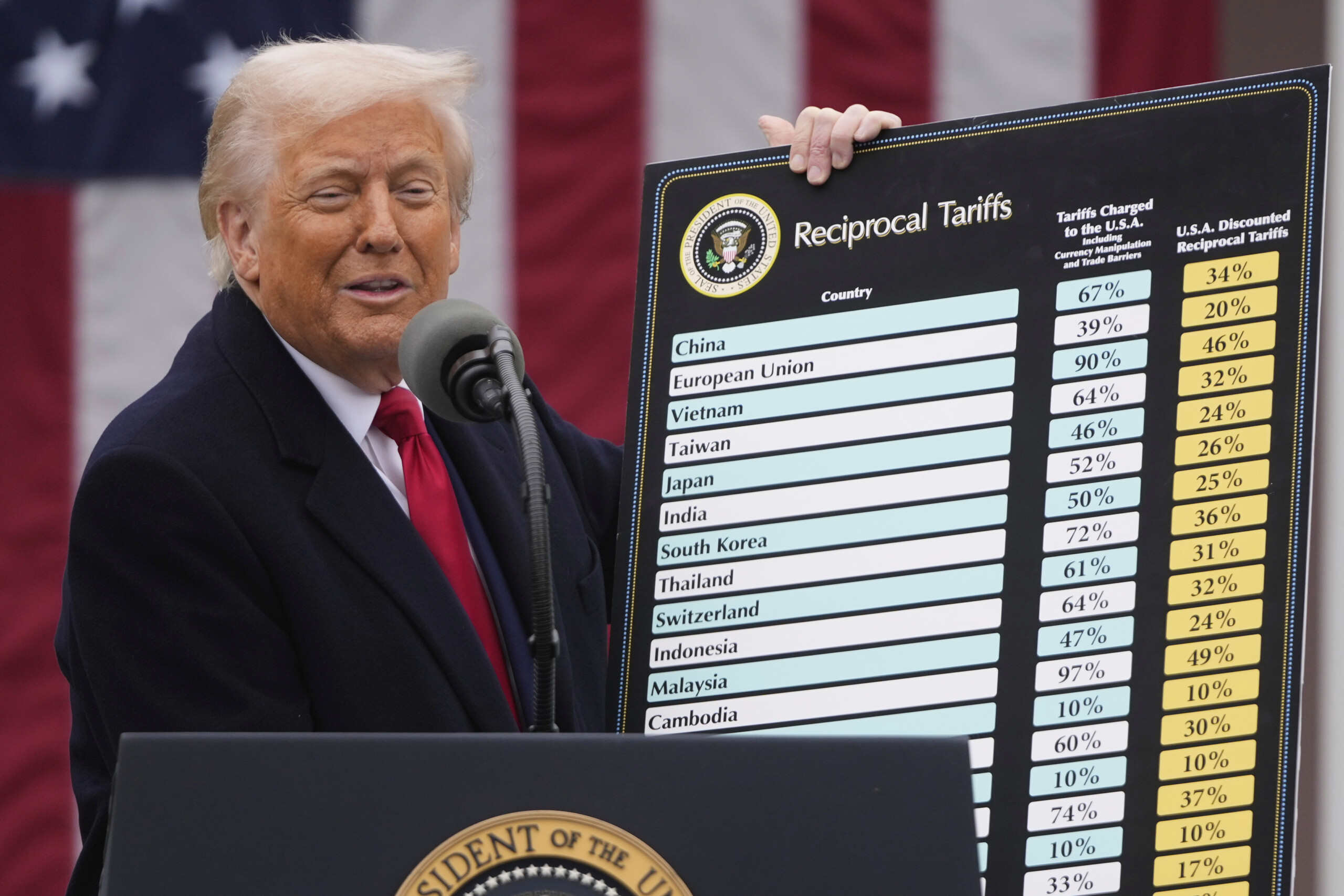 us tariffs trump great deal with japan will pay 15 tariffs scaled